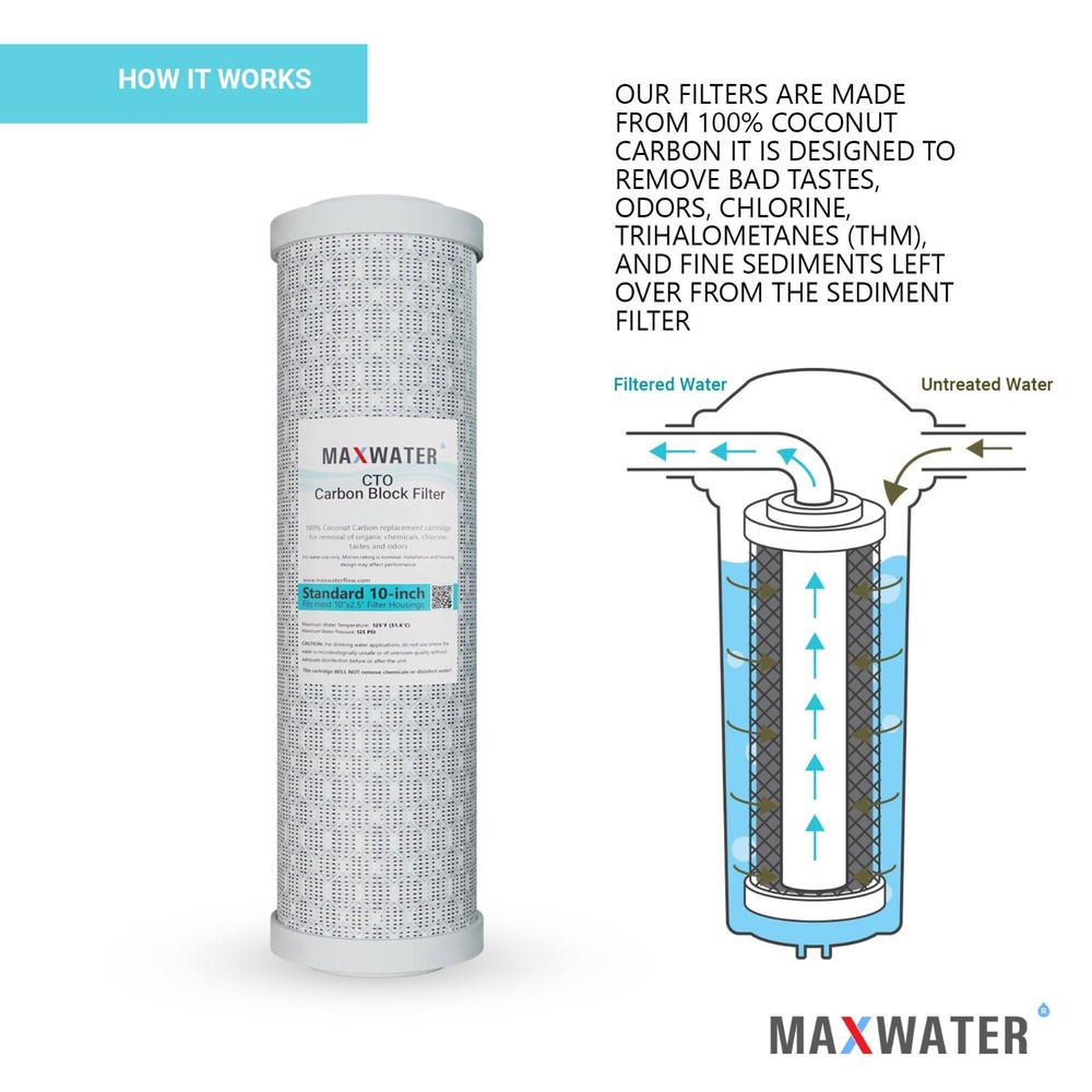 25 Pack 10" x 2.5" Coconut Shell CTO Carbon Block Water Filter, RO & Whole house