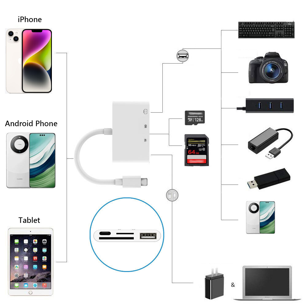 Card Reader USB-C/SD/TF HUB OTG Adapter Charging/Data iOS iPhone iPad Android US