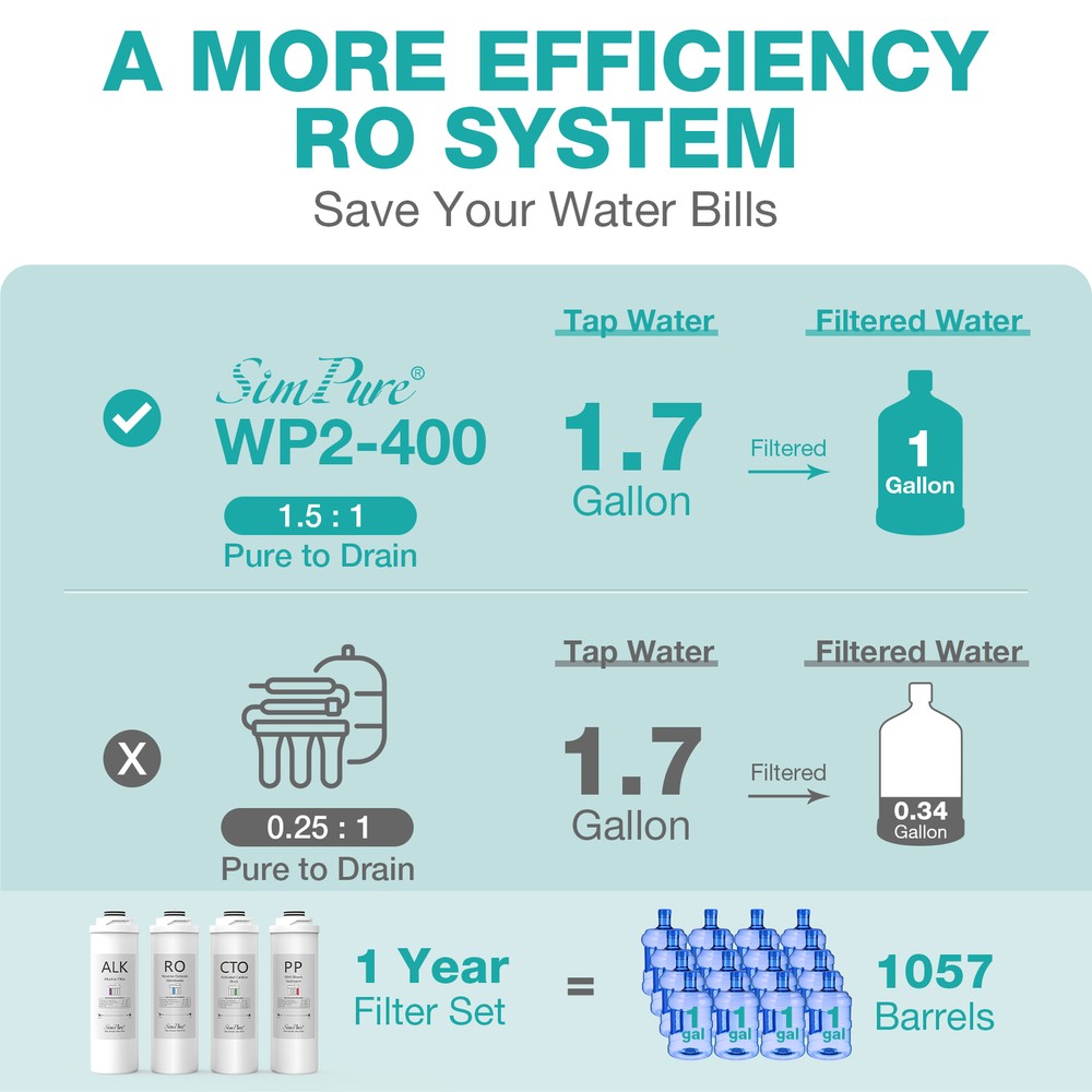 SimPure WP2-400GPD UV Alkaline pH+ Tankless RO Reverse Osmosis System Purifier