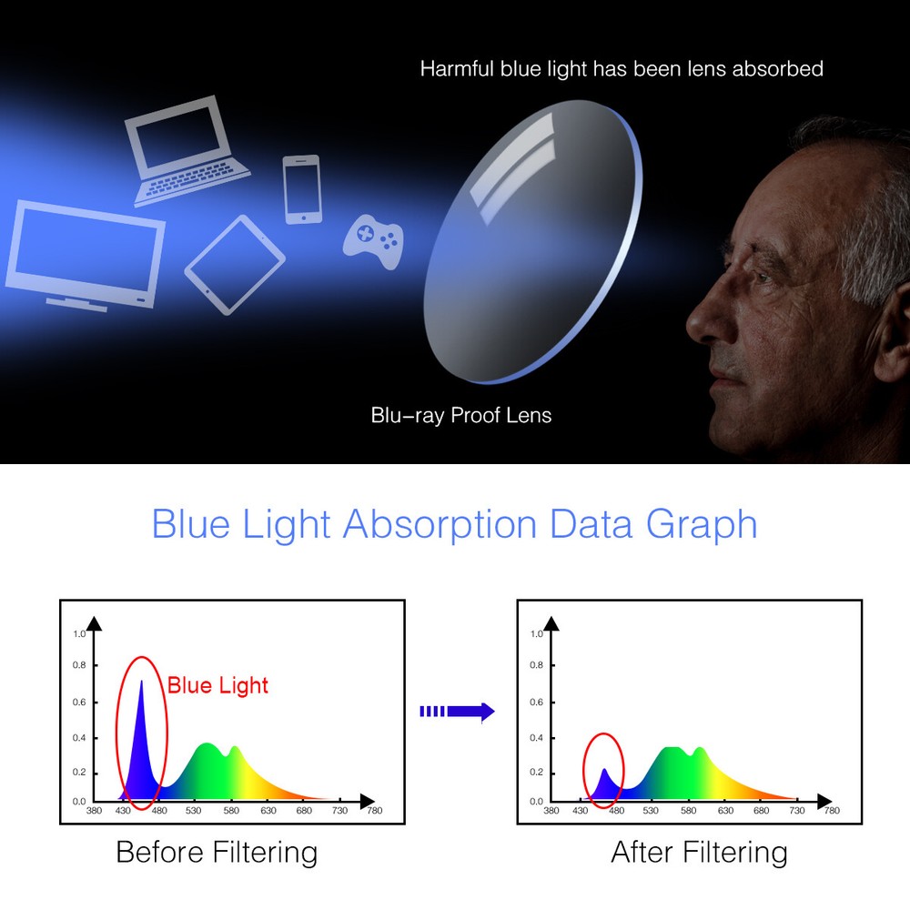 Reading Glasses Progressive Multifocus Blue Light Blocking Presbyopia Readers