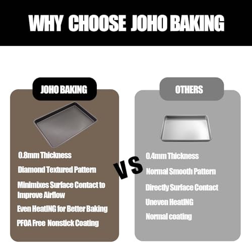 Cookie Sheets for Baking Nonstick,Baking Sheet Pan Cookie Sheet Set 2 Grey