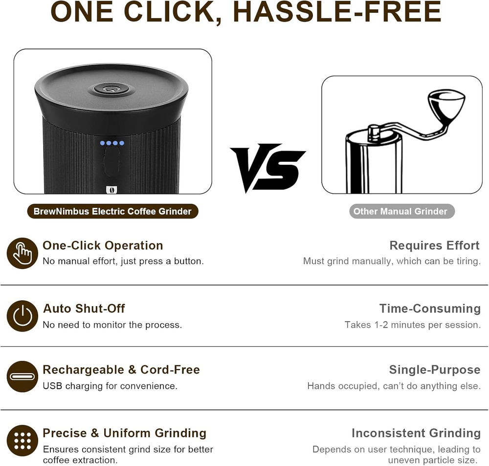 Rechargeable Portable Electric Coffee Grinder with Adjustable Settings - Black