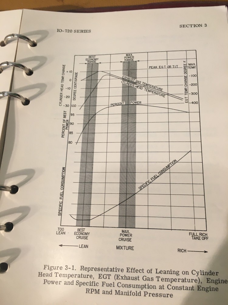 Lycoming IO-720 Operator's Manual