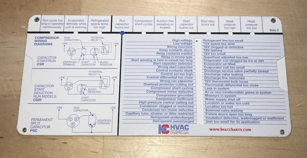 Air Conditioning and Refrigeration Systems Trouble Shooting Guide