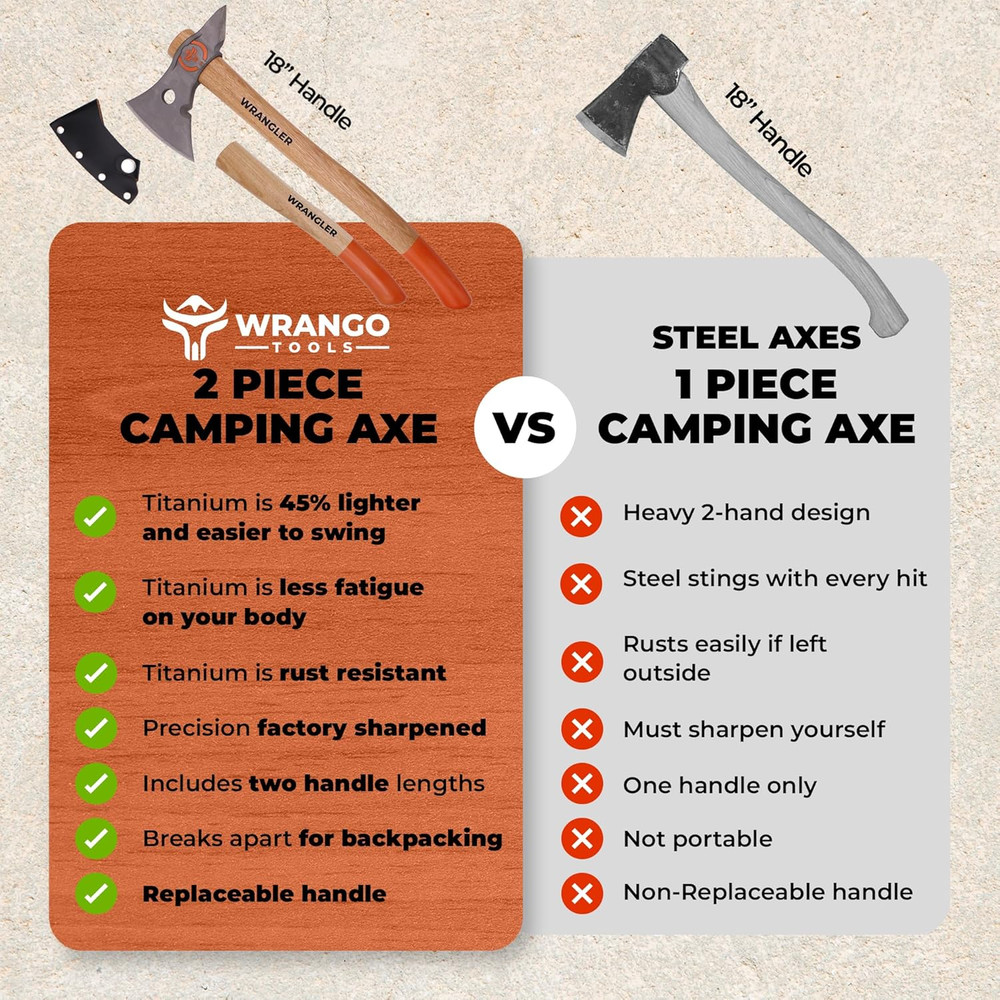 - Titanium Tomahawk Axe - 45% Lighter Industrial Strength Titanium - Precision T