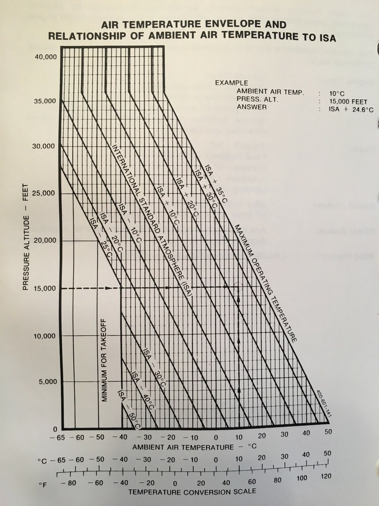 Beechjet 400A Pilot's Operating Manual w Collins FCS-850, Pro Line 4 & IFIS