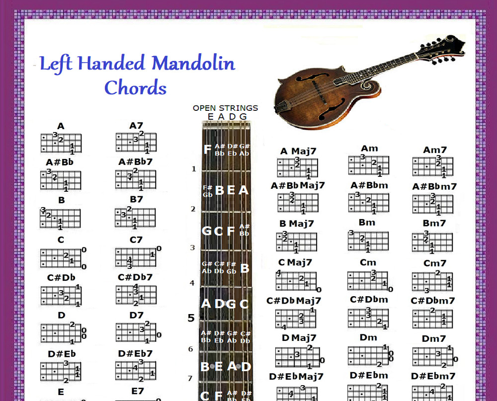 LEFT HANDED MANDOLIN CHORDS CHART - 60 CHORDS