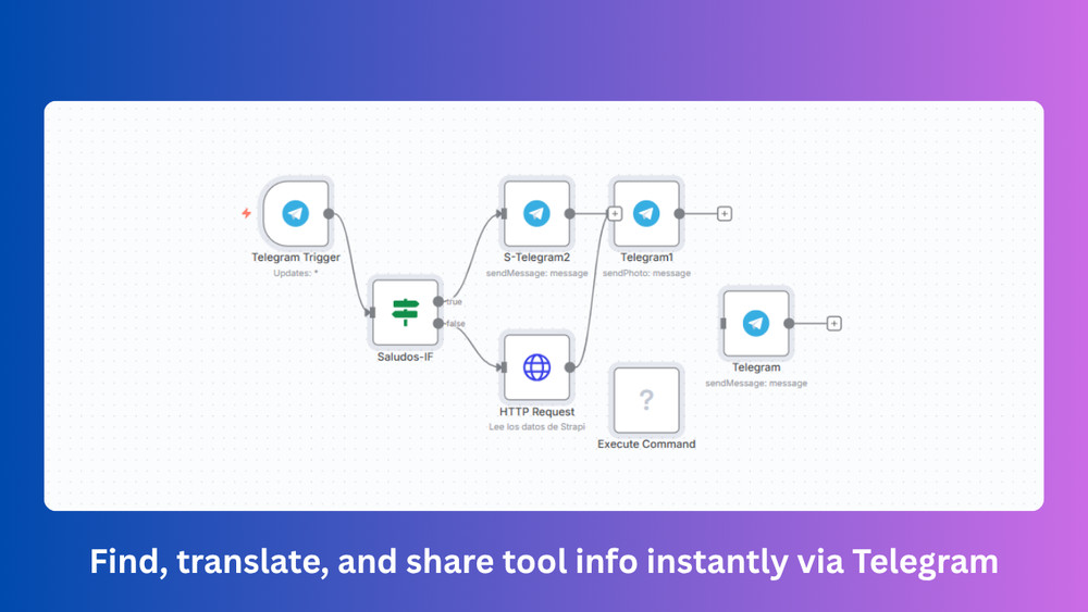 NocodeBot Multilingual Tool Finder AI Automation Workflows n8n JSON Templates