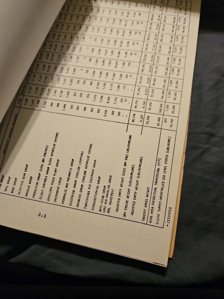 Rare mcdonald Douglas Handbook & Servicing Ref Manual.