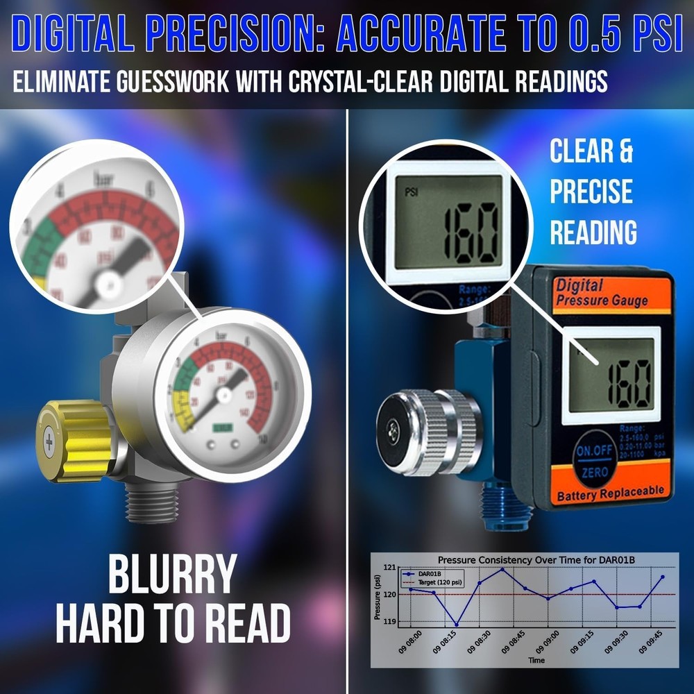 Heavy-Duty Digital Air Regulator - Precision Control for Spray Guns & Tools