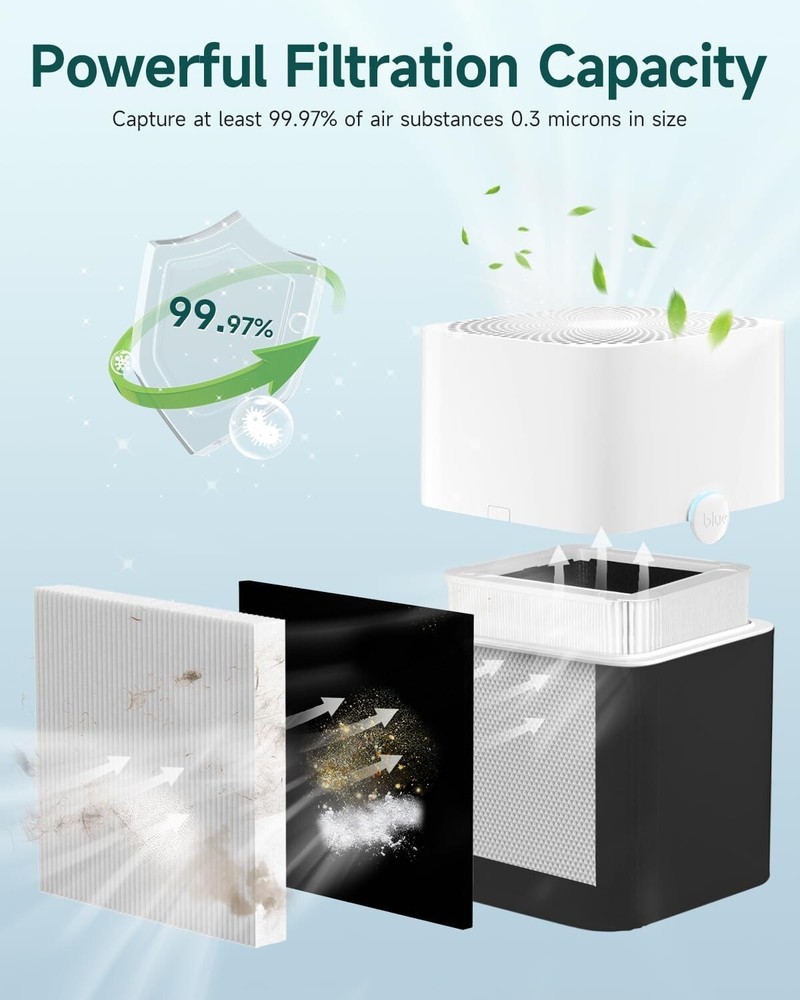 For Blue Pure 211+ Replacement Filter Particle + Activated Carbon Filter US US