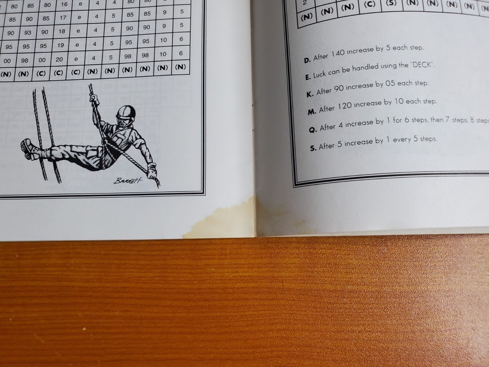 RPG DATA CON CONVERSION CHARTS The Armory Dungeons Dragons D&D Book Tome 1992