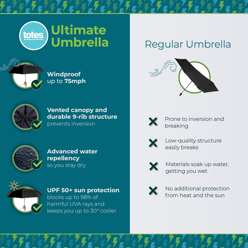Totes Auto Open/Close Windproof Ultimate Compact Umbrella 47" Canopy, BLACK