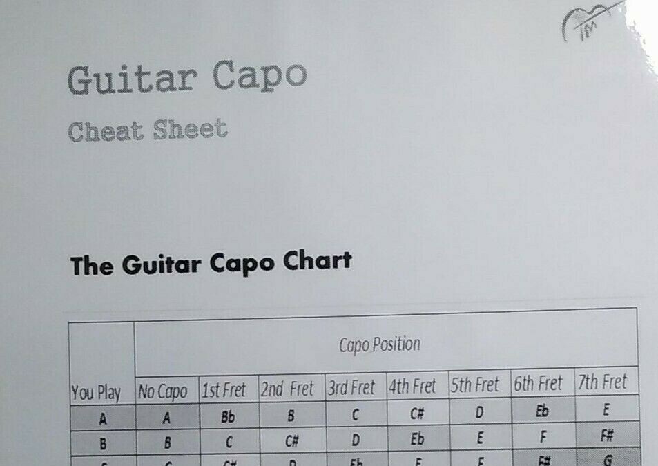 Guitar Capo Chart & Tips for using a Guitar Capo  Double Sided ~ 5 mil Laminated
