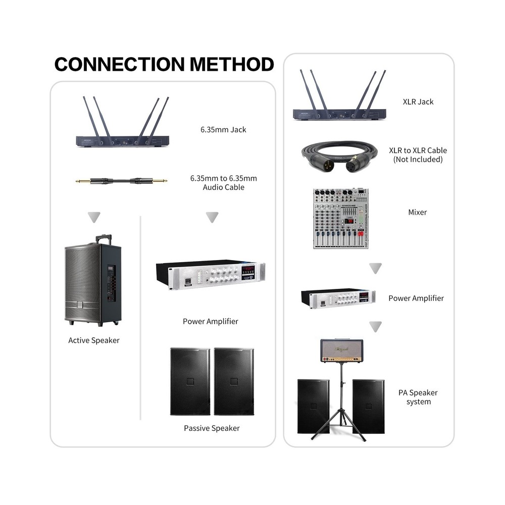 Profession Wireless Microphone System, UHF Handheld Dual Cordless Mic True Di...