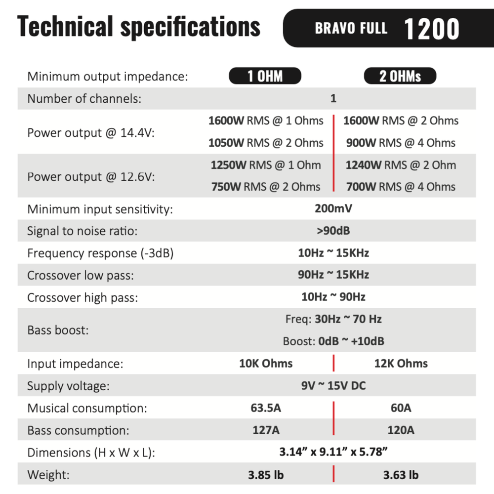 Stetsom Bravo Full 1200 1-ohm Digital Full-Range Amplifier Mono Channel Class D