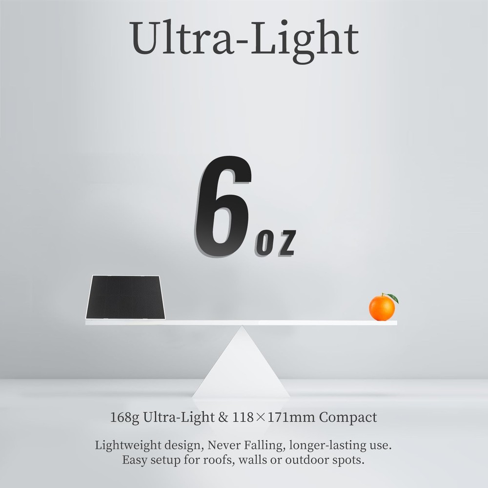 4W Solar Panel for Security Camera,Type C&Micro Charger White