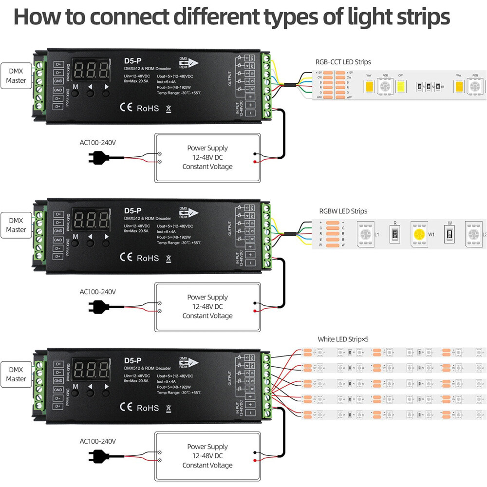 5 Channel DMX 512 & RDM Decoder RGB+CCT LED Strip Controller Dimmable DC 12V-48V