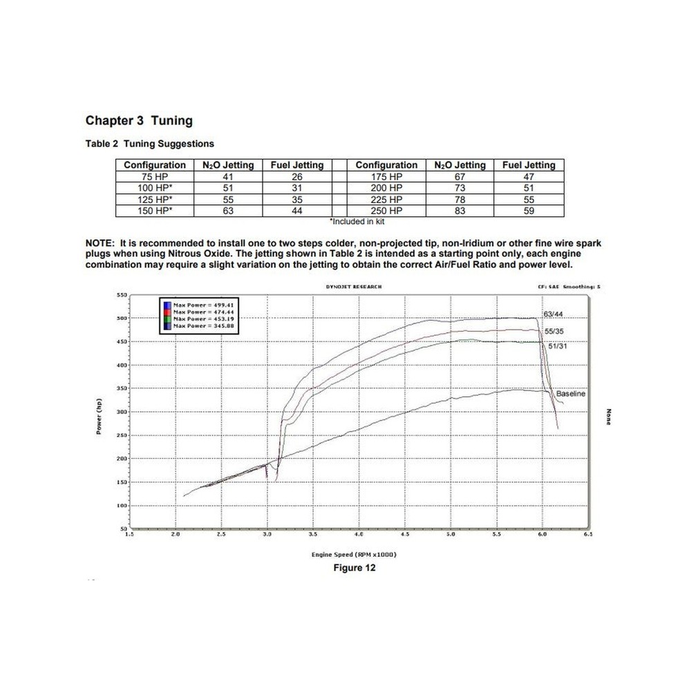 05164BNOS NOS Plate Wet Nitrous System - GM