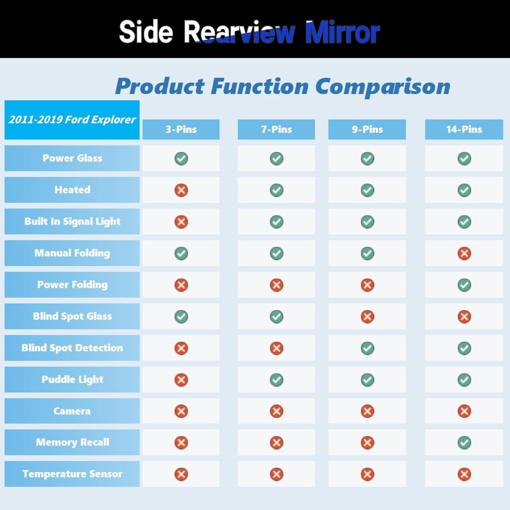 Driver Side Mirror Compatible with Ford Explorer 2011-2019 with Blind Spot Light