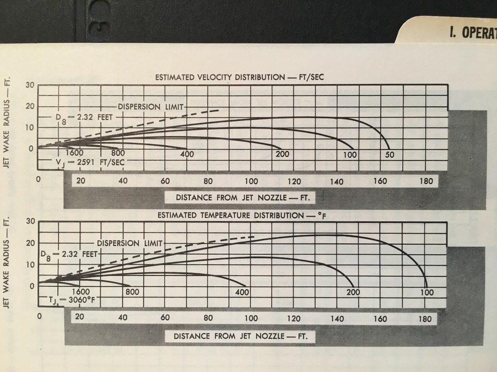 GE J79-15 TurboJet Flight Line Reference Handbook.