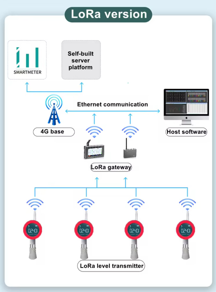 Wireless Ultrasonic Level Transmitter