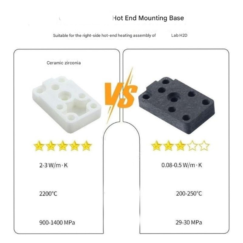 Printer Upgraded Heating Block Kit for Lab H2D Right End Ceramic Zirconia