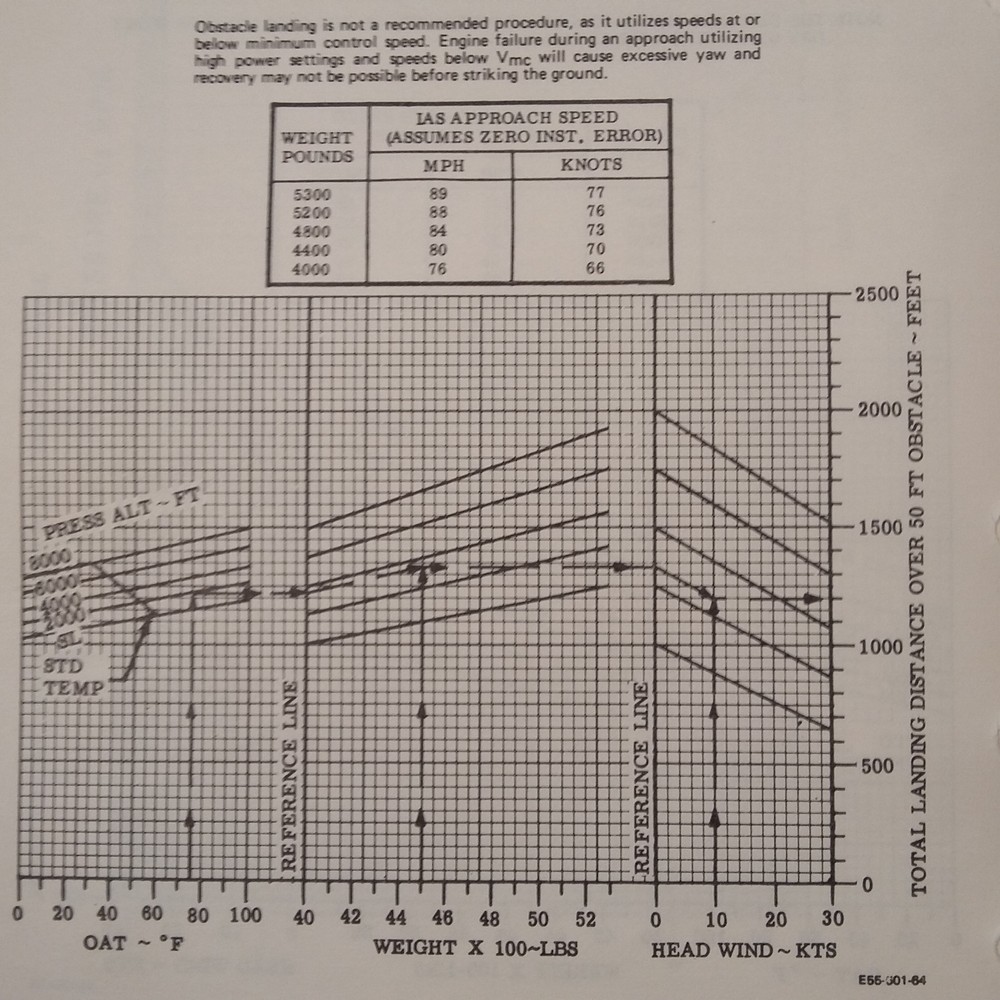 Beechcraft E55 and E55A Pilot's Operating Handbook, TE-768 thru TE-942