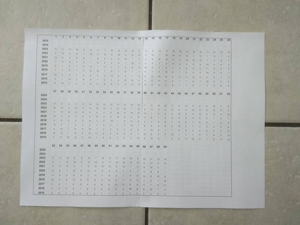 PowerBall Lottery Tracking Spreadsheet