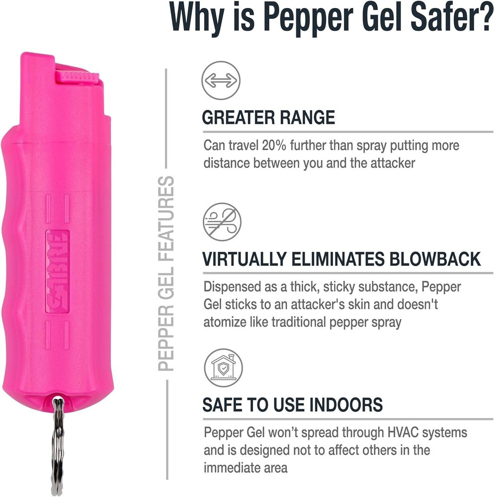 Wind-Resistant Pepper Gel with Safety Training - Compact Security Solution