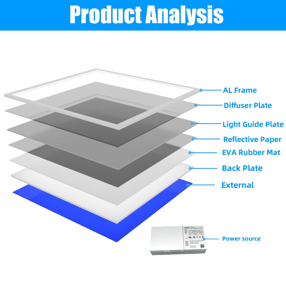 8 Pack 2X2FT LED Panel Light 45W Drop Ceiling Troffer Flat Fixtures 5000k White