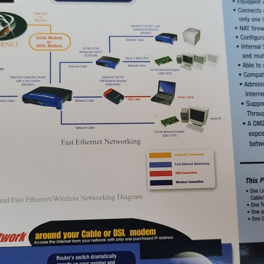 EtherFast Cable/DSL Router by LINKSYS - New Condition