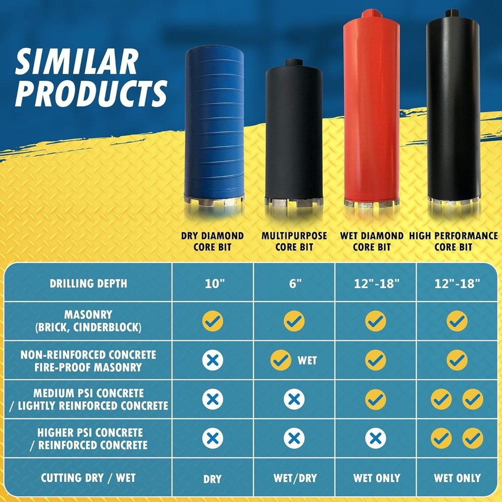 2" Diamond Dry Core Bit for Brick and Block with SDS Plus Pilot Bit Adapter, ...