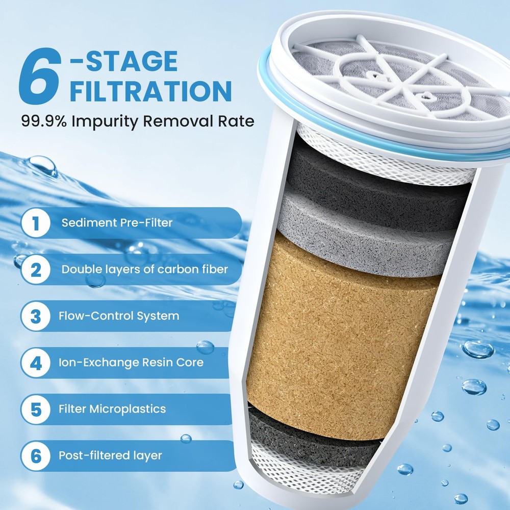 Recogwood 0 TDS Water Filter Replacement for Zero Pitcher & Dispenser | Upgraded