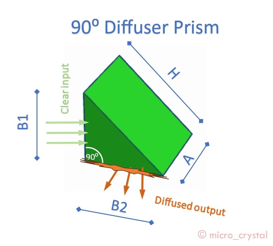 90° Diffuser Prism 30mm thick (ZEISS Surplus / Class A) #1124-36