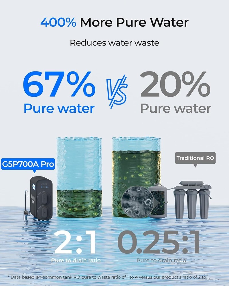 [ Dual Flow ] Waterdrop G5P700A-Pro Alkaline Mineral pH+ Reverse Osmosis System