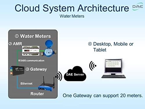 3/4 Inch Water Meter with Pulse Output