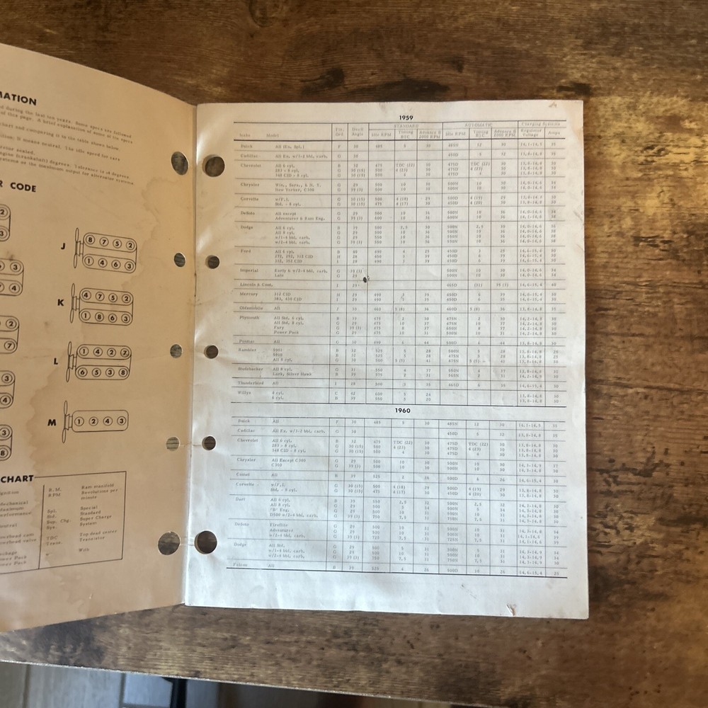 Vintage 1959 - 1971 Peerless Tune Up Specifications Chart Auto Engine Manual