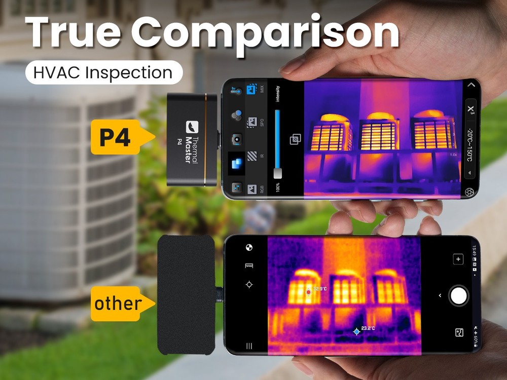 Thermal Master P4 512*384 X³IR Resolution 600℃ with Visual Camera for Android