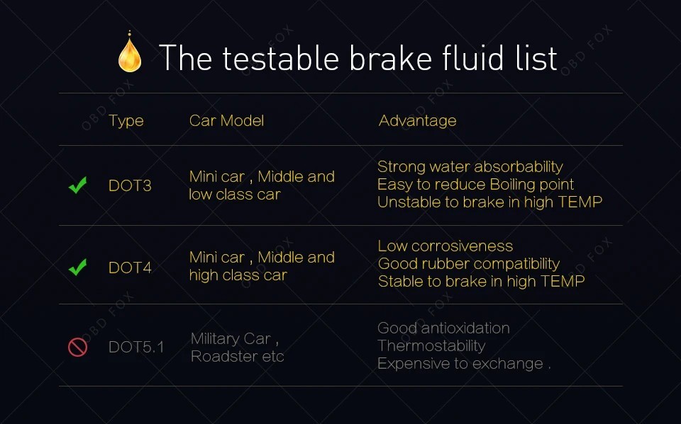 Brake Fluid Liquid Oil Moisture Tester Pen Car Testing Tool For DOT3 DOT4