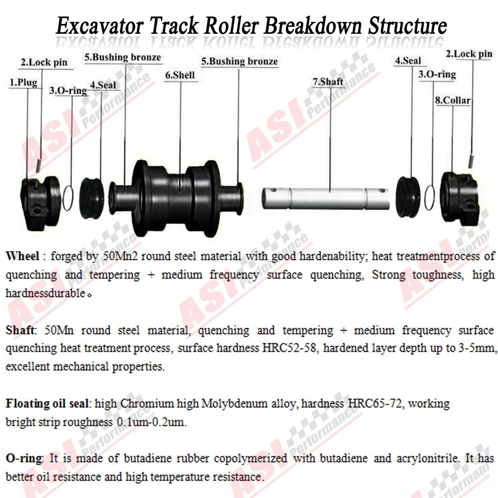 2PCS Track Roller Bottom Roller Undercarriage For VOLVO EC35 Mini Excavator