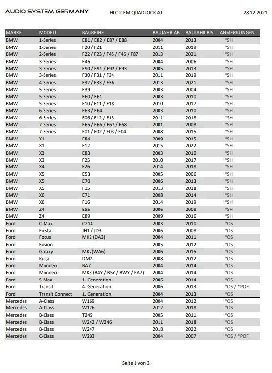 Plug & Play Quadlock High Low Adapter for BMW 3-Series E46, E90, E91, E92, E93