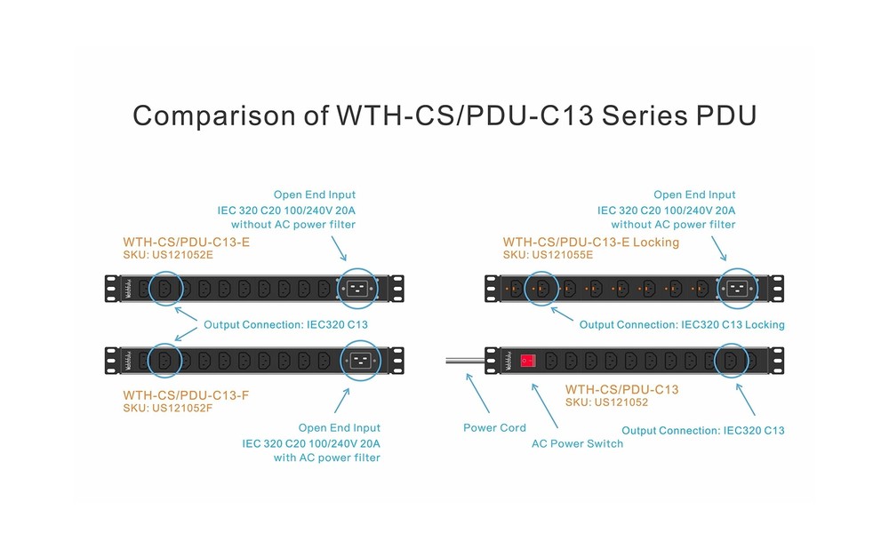 WTH-CS/PDU-C13 PDU Input C20 20A Output C13 x10 Open end