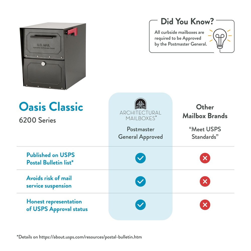 Oasis Classic Extra Large Graphite Bronze Mailbox Accessory