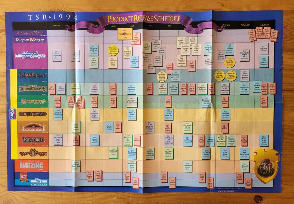 TSR 1994 Product Release Schedule