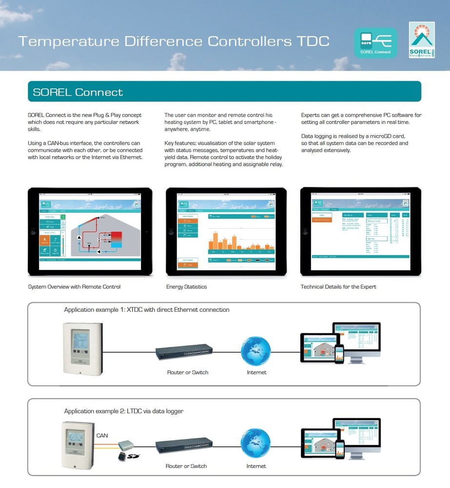 SOREL Solar Hot Water Heater Temperature Difference Controller LTDC V3 Worldwide