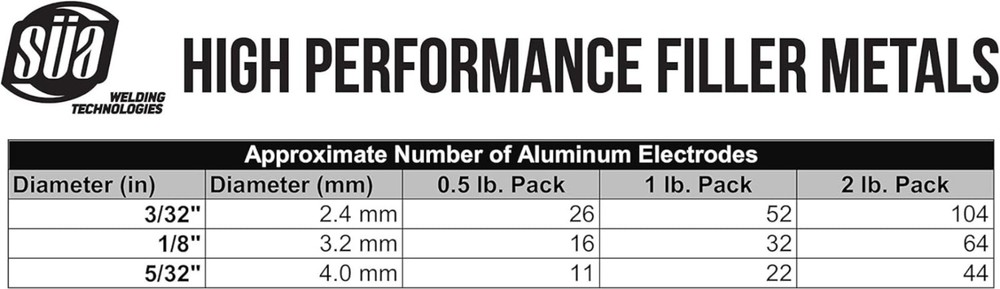 Versatile Aluminum E4043 Welding Electrode 1/8'' x 14'' - Efficient 1Lb Pack