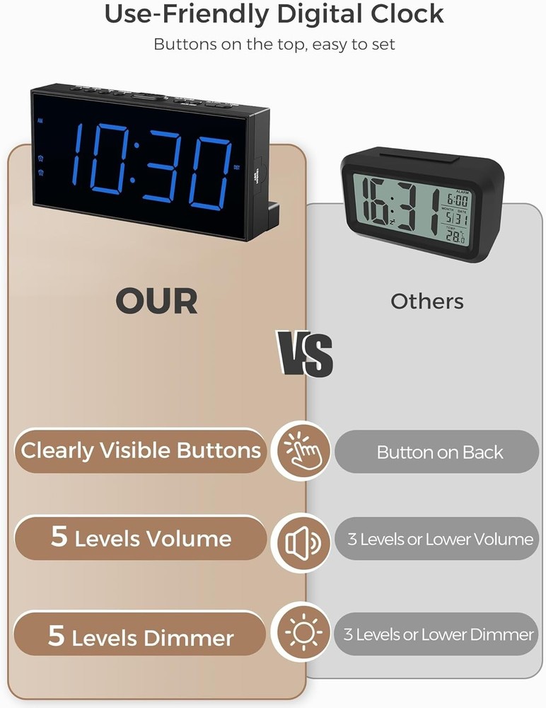 User-Friendly Digital Alarm Clock with Dual Alarms & Adjustable Brightness