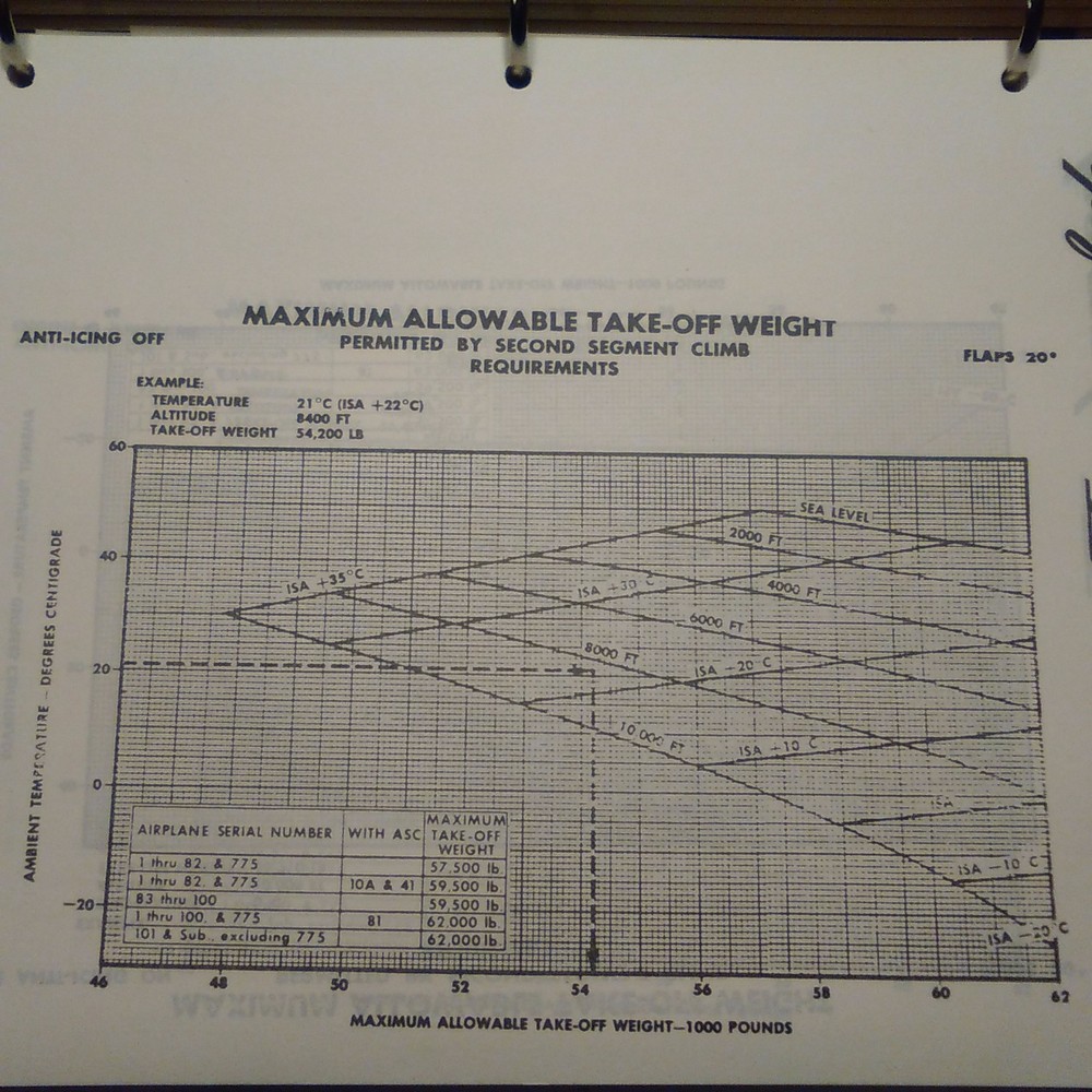 Gulfstream II, Model G1159 Pilot Training Manual, Refresher Guide