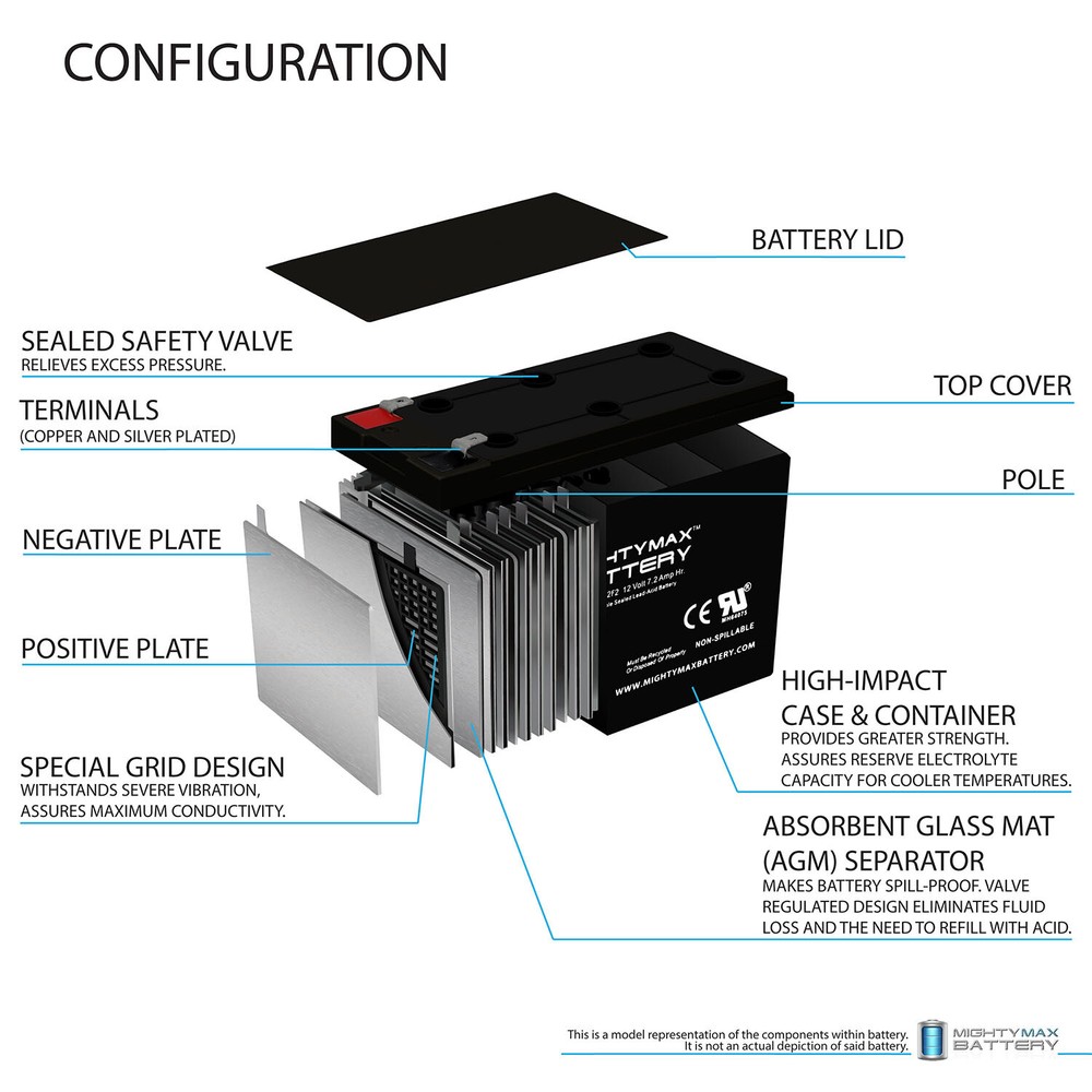 Mighty Max 12V 7Ah F2 Replacement Battery for Enduring 6-FM-7
